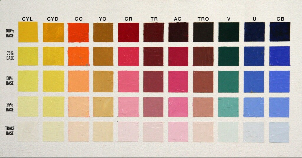Color Chart Exercise to Master Your Palette Fast