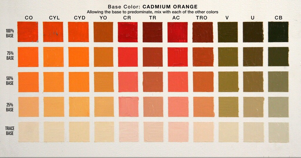 Schmid's color chart exercise for oil paints saved my art career