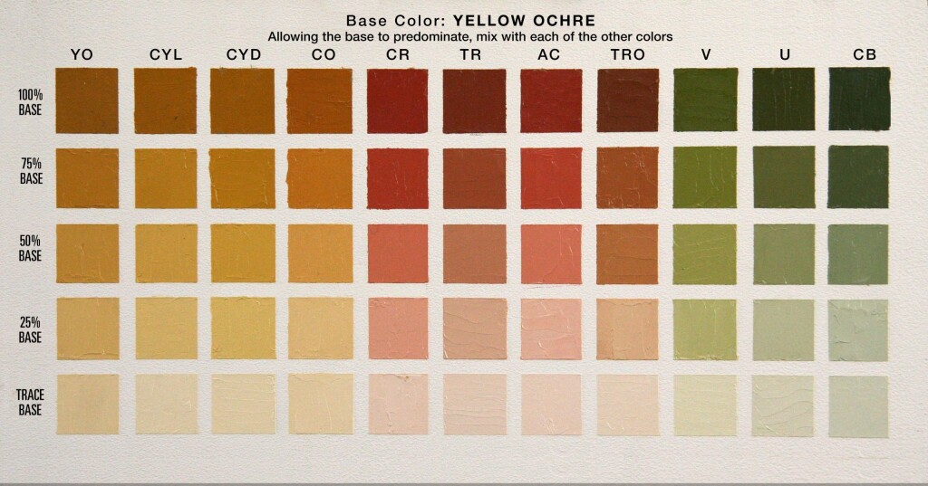 Richard Schmid's color chart exercise for oil paints saved my art career